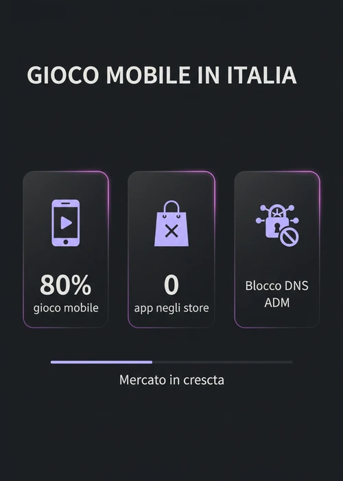Smartphone che mostra un'interfaccia di casinò online con giochi di slot e casinò live, riflettendo l'accesso mobile a piattaforme Curaçao.