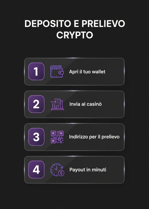 Un'illustrazione di monete digitali come Bitcoin ed Ethereum che cadono su un tavolo da gioco di un casinò online, simboleggiando le transazioni crypto nei casinò Curaçao.