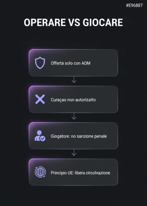 Bilancia della giustizia con loghi di casinò e licenze, simboleggiando la legalità nel gioco online in Italia