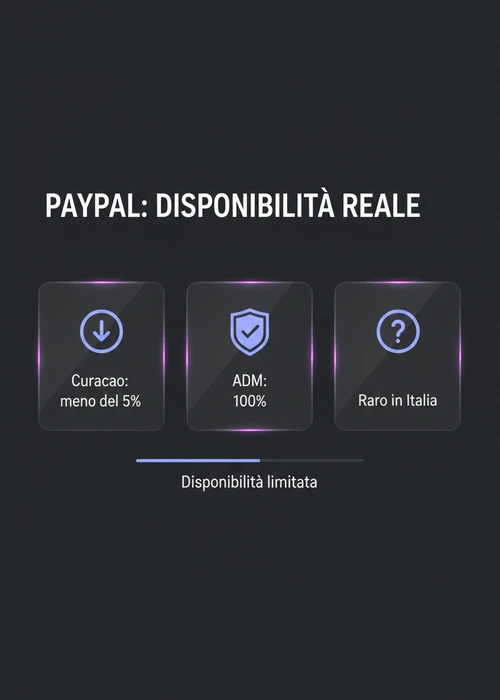 Icona stilizzata di PayPal su sfondo di fiches da casinò e carte da gioco