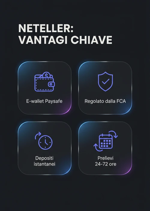 Icona del logo Neteller con carte di credito e un telefono, rappresentante pagamenti rapidi nei casino online Curaçao.